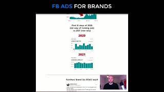 Facebook Ads For Ecommerce Brands