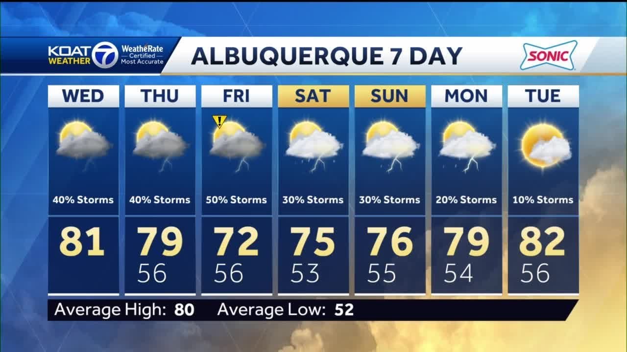Storm chances ramping up with a heavy rain and severe thunderstorm ...