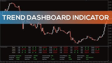 Trend DashBoard Indicator for MT4 - BEST REVIEW