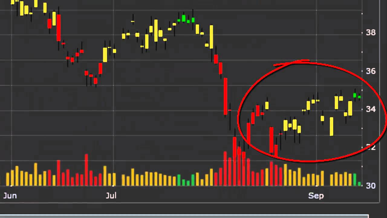 StockOodles.com - Oil ETF's - Trade USO - Screen ETF's FREE