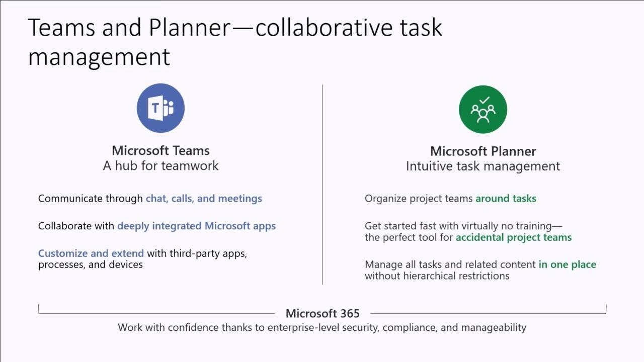teams planner and project online better together thr1018 youtube
