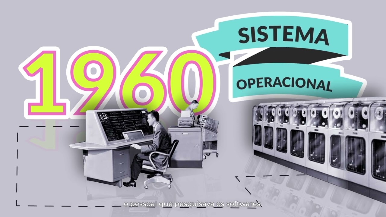 História do Software