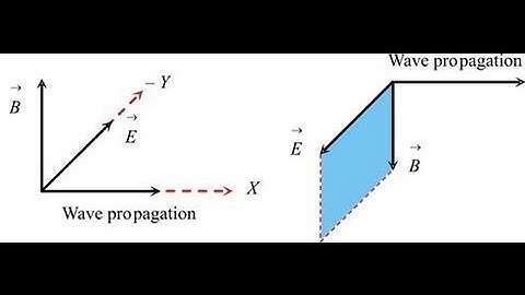 AIEEE-2010 Physics Session-3-e.