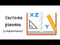 Система рівнянь з параметрами