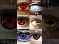 What is your Naruto eye based on the likes?