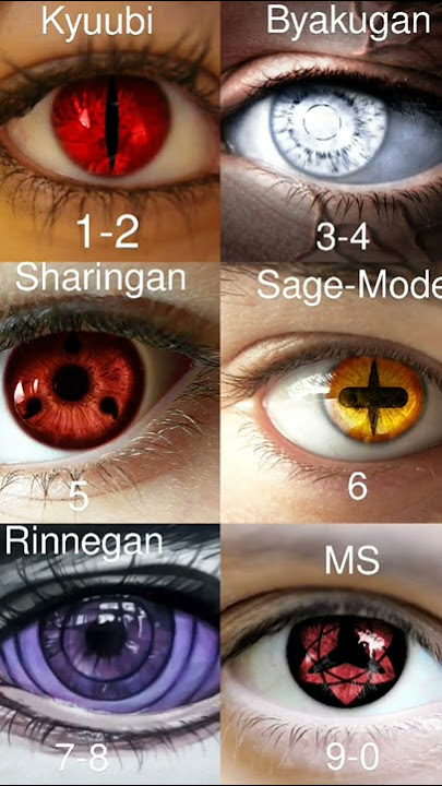 What is your Naruto eye based on the likes?