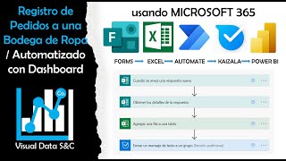 Registro de Pedidos con #PowerPlatform de #Office365