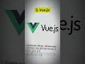 TOP 5 FRAMEWORKS JAVASCRIPT NỔI BẬT NHẤT 2025