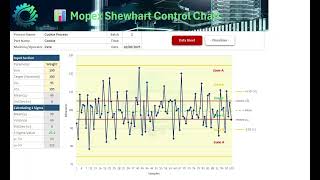 Mopex Dynamic Control Chart Analysis
