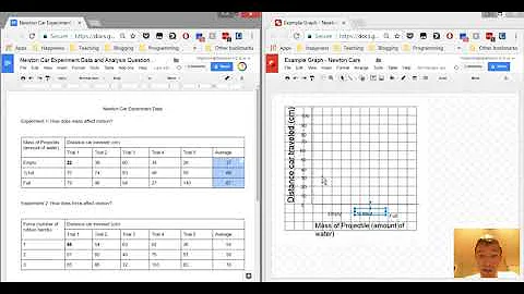 Newton Car Graphing Example