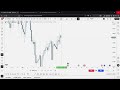 BACKTESTING EURUSD LONDON SESSION (6)