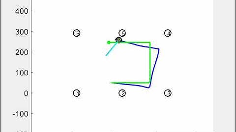 Particle Filter Localization