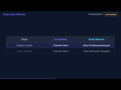 TypeScript: Type a Function Returning a Promise