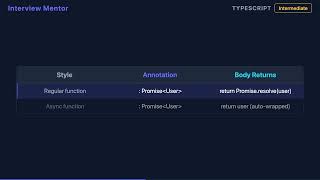 TypeScript: Type a Function Returning a Promise