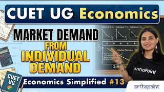 Economics Simplified | Market Demand from Individual Demand | CUET UG Economic Domain | Class 12 Eco