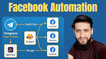 Facebook Automation with AI | Auto Post on Multiple Pages in One Click