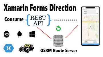 Consuming Rest API from OSRM Route Server - Part 6