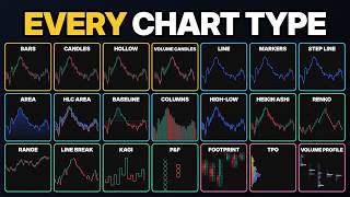TradingView Chart Types Explained: All 21 (Which Are Free) News