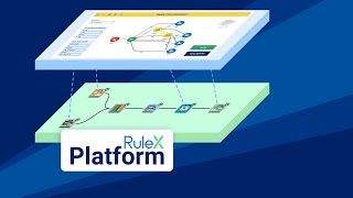 Rulex Platform in 30 Seconds – Distribution Planning Solution