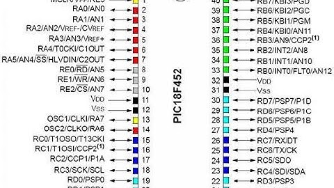 Random Dice Project using PIC18F452