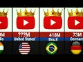 🌍 Top 50 Countries with the Most YouTube Users in 2026! | YouTube App Users | World Ranking Tv