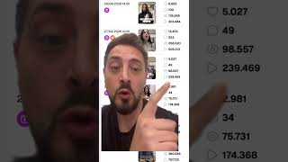 Forse stai analizzando i profili Instagram nel modo sbagliato