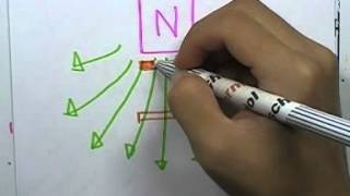 ormPhysics2 ,020 : แม่เหล็กไฟฟ้า ,ตอน01