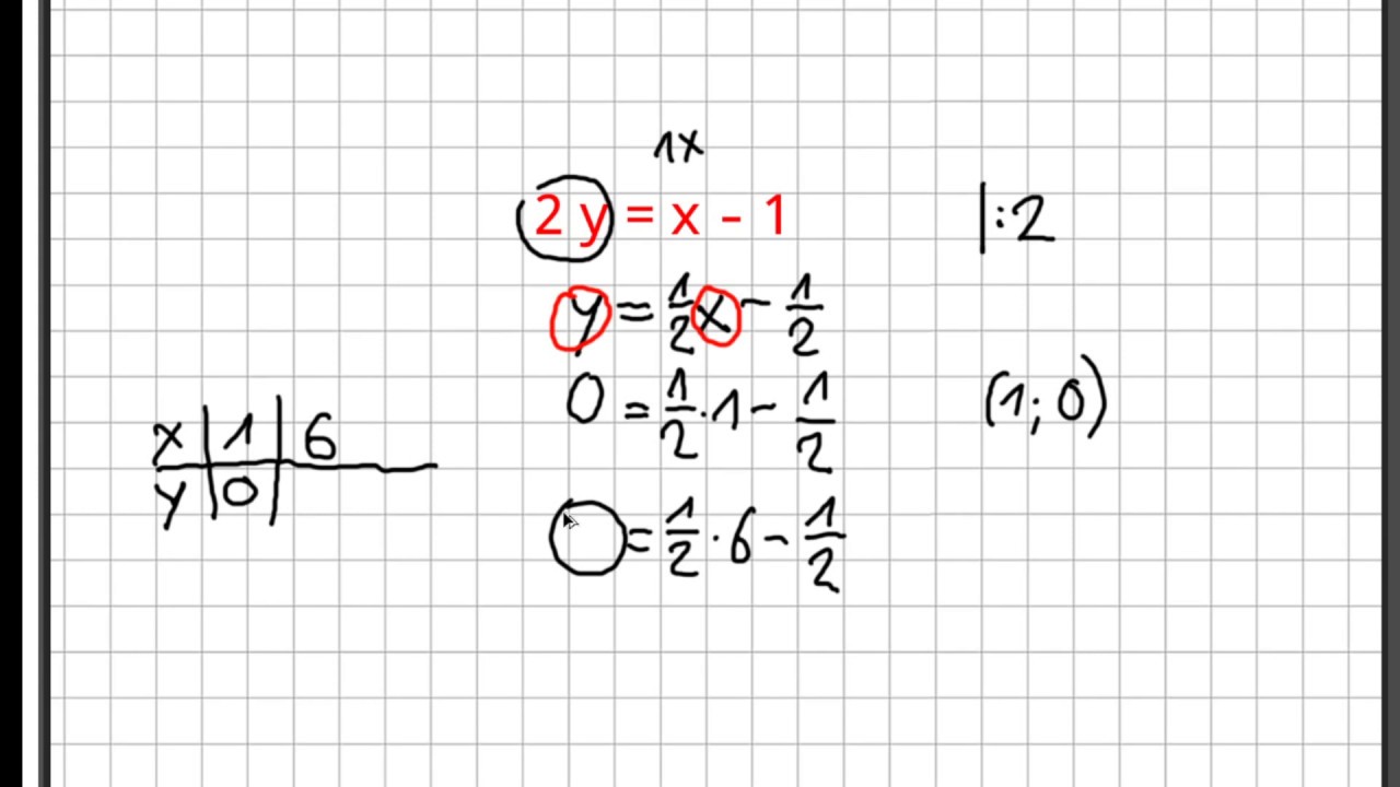Lineare Gleichungen mit zwei Variablen Fragestunde YouTube Lineare Gleichungen mit zwei Variablen Fragestunde YouTube