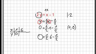 Lineare Gleichungen mit zwei Variablen