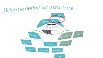 Django - API Tailor Codegenerator - mainProject