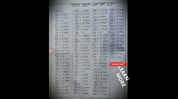 Perfect  Square Root Chart 1-100 #shorts #maths #squareroot