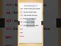 Technology Full Forms Part 4 #fullform #fullformshorts #technology