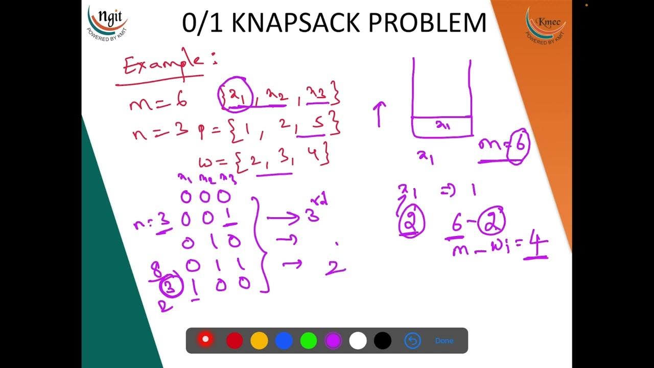 3. 4 Knapsack Problem Dynamic Programming 1 - YouTube