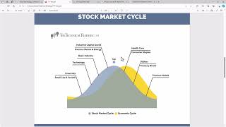 April 2024, Gold and Silver Technical Analysis. by Strategic Wealth Preservation - SWP 917 views 2 weeks ago 16 minutes
