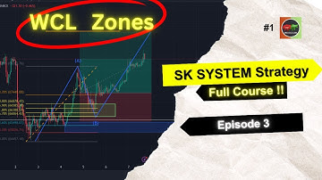 SK System Trading Strategy (Ep. 3) — WCL Fibonacci Settings Full Course [English]