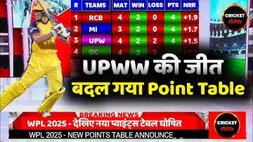 WPl Points Table 2025 - Points Table WPl 2025 Today || After UPWW Win Vs RCBW