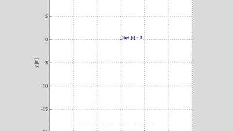Neural Network learning to fly a "2D Helicopter"