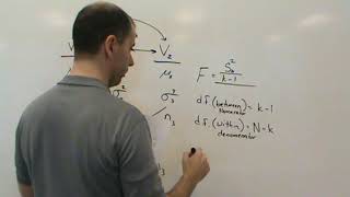 StatLecture Ch13 - One Way ANOVA