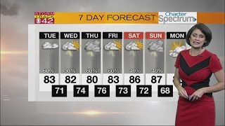 June 20 Noon Weather