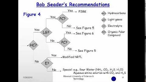 Selecting Property Packages for Simulations