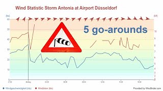 Storm Antonia at DUS Airport Part 1 rainy Headwind with A380 Part 2 Crosswind with 5 go-arounds