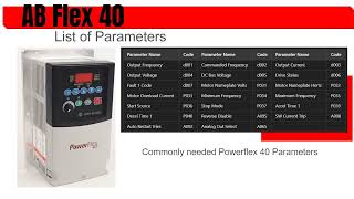 Allen-Bradley PowerFlex 40 Manual Drive Parameters Explained | Complete Reference Table