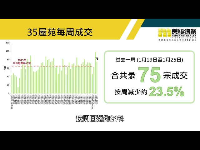 新盤市場銷情熾熱 搶去部份市場焦點