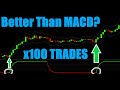 STC Indicator Trading Strategy Proven 100 Trades (Combined MACD and Stochastic in one indicator)