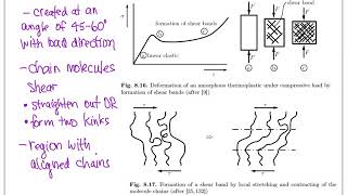 Plastic deformation of polymers