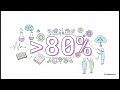 AI Daily: Breakthroughs in Fine-Tuning, Research Feedback, Configurable Agents &amp; Tiny Power Models