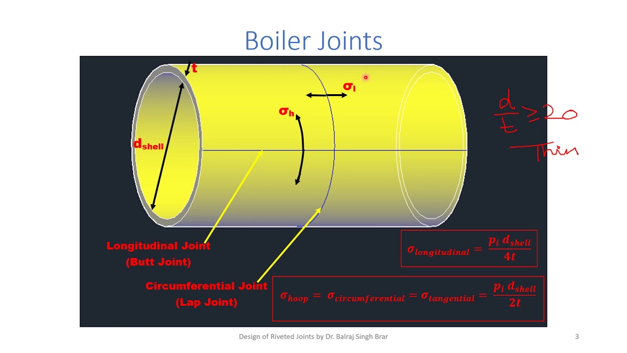 Machine Design 1 L68 Procedure for the Design of Boiler Joints YouTube