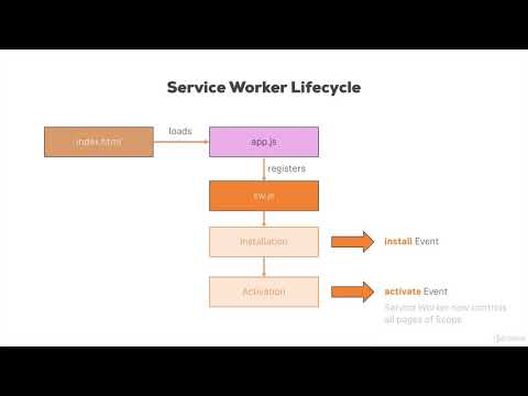4 The Service