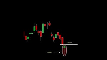 Hammer candlestick pattern entry and exit | All candlestick and chart patterns | #shorts