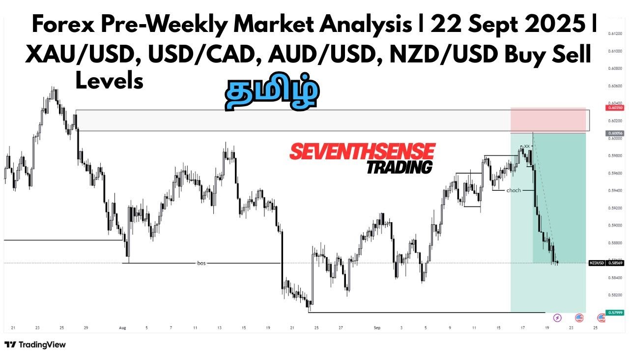 forex-pre-weekly-market-analysis-22-sept-2025-xau-usd-usd-cad-aud